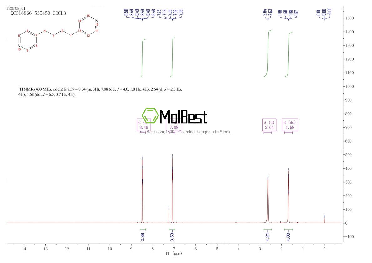 Espectro de teste de amostra física (NMR) de 2029-58-5