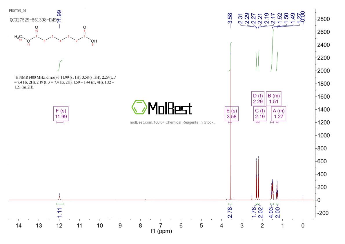 Physical sample testing spectrum (NMR) of 20291-40-1