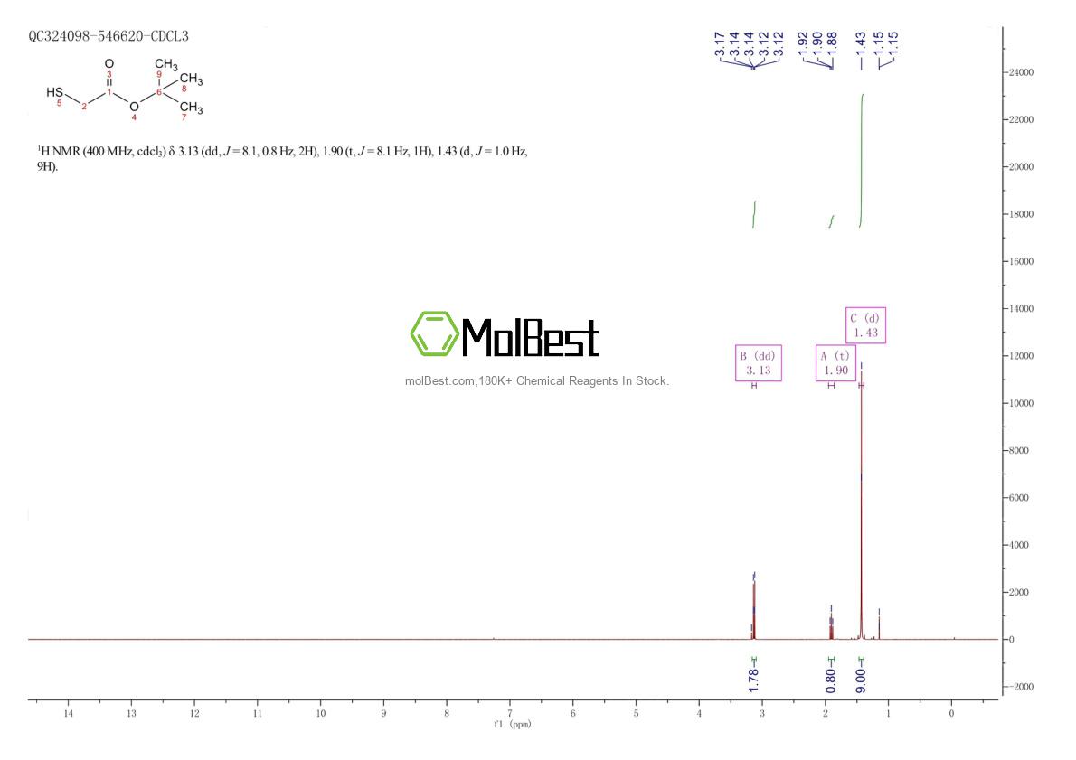 Espectro de teste de amostra física (NMR) de 20291-99-0