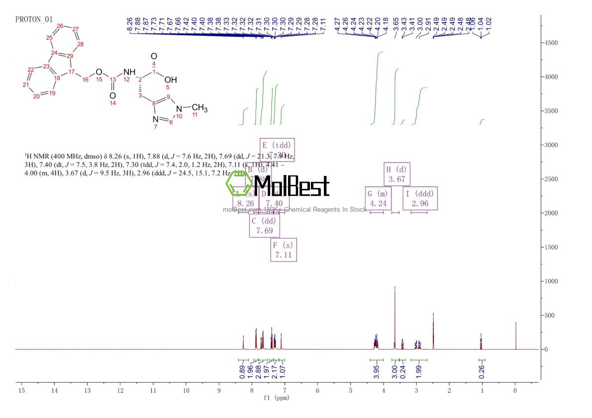 Espectro de teste de amostra física (NMR) de 202920-22-7