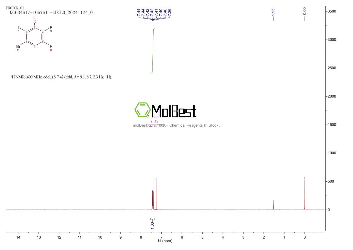 Espectro de teste de amostra física (NMR) de 202925-02-8
