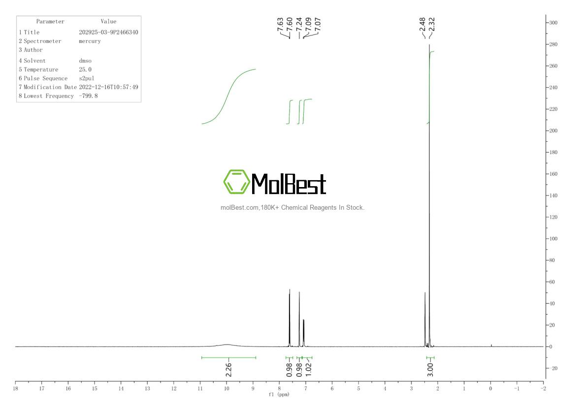 Espectro de teste de amostra física (NMR) de 202925-03-9