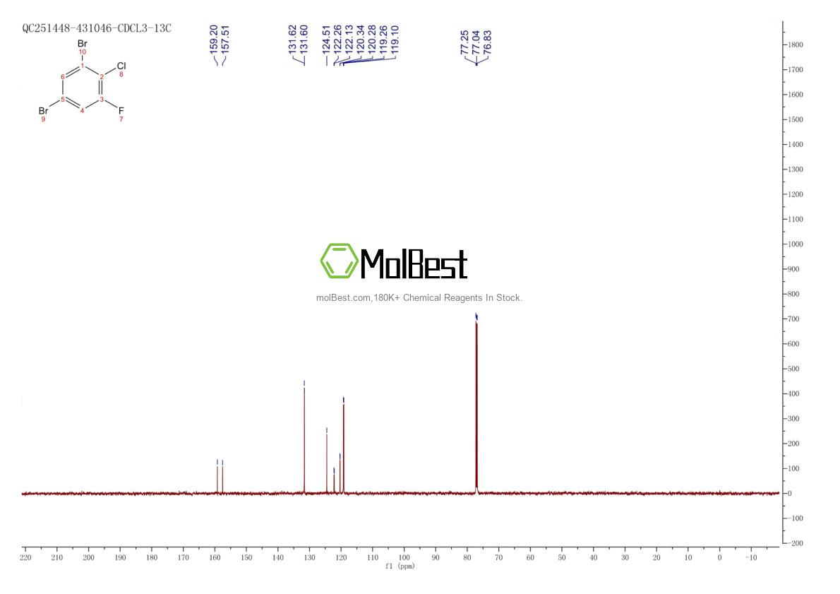 Espectro de teste de amostra física (NMR) de 202925-04-0