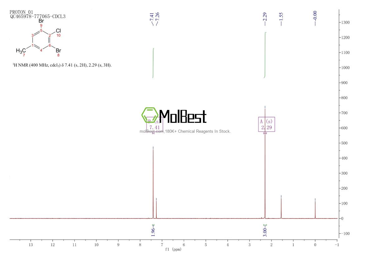 Espectro de teste de amostra física (NMR) de 202925-05-1