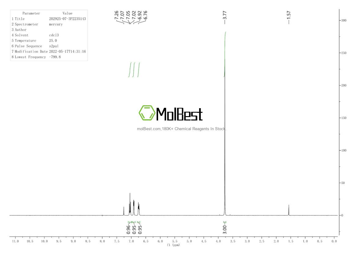 Physical sample testing spectrum (NMR) of 202925-07-3