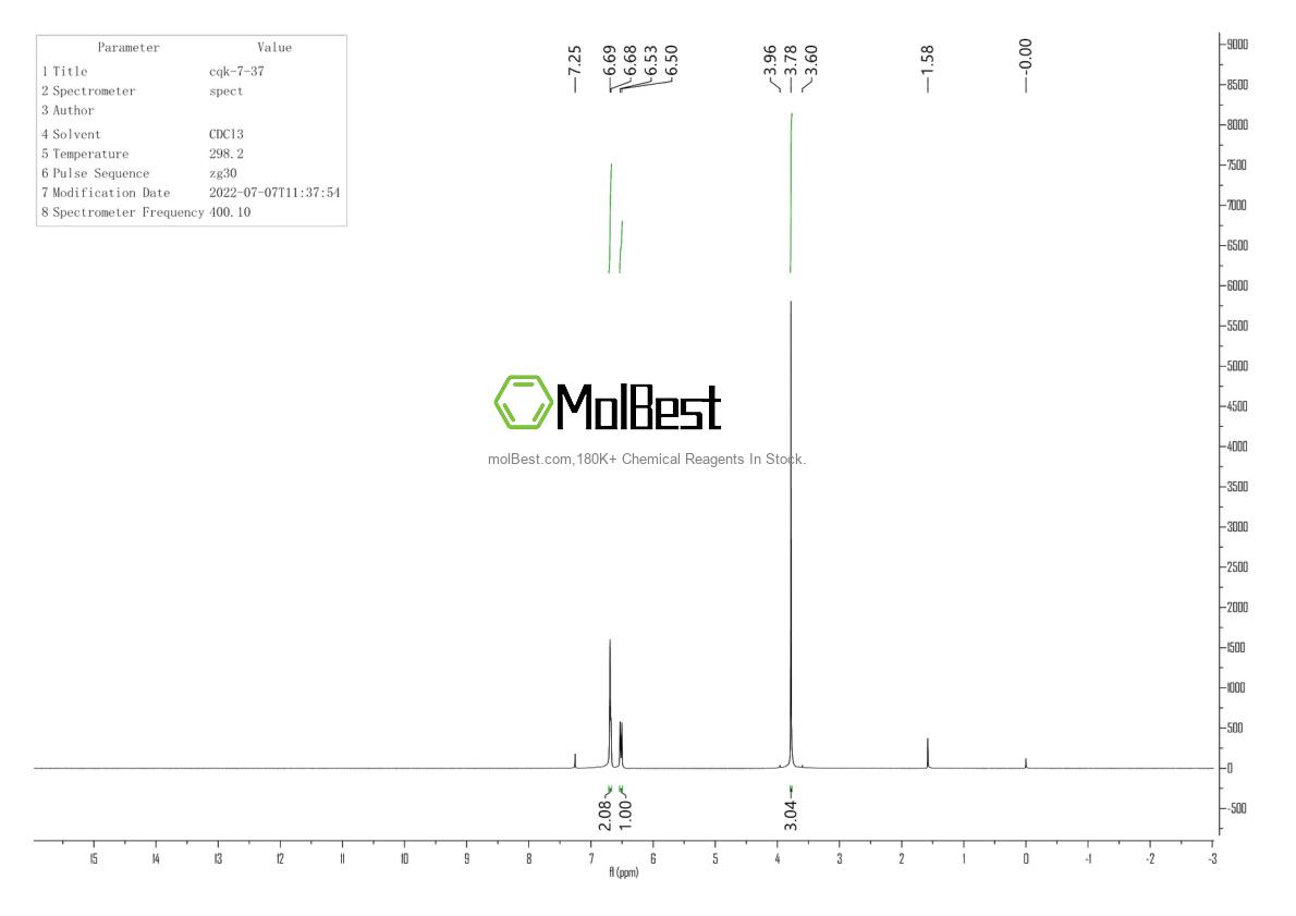 Physical sample testing spectrum (NMR) of 202925-08-4