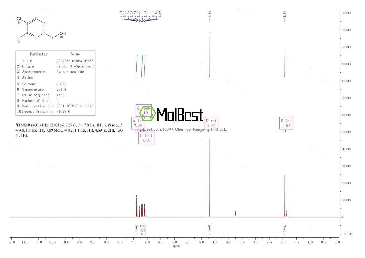 Spektrum pengujian sampel fisik (NMR) 202925-10-8