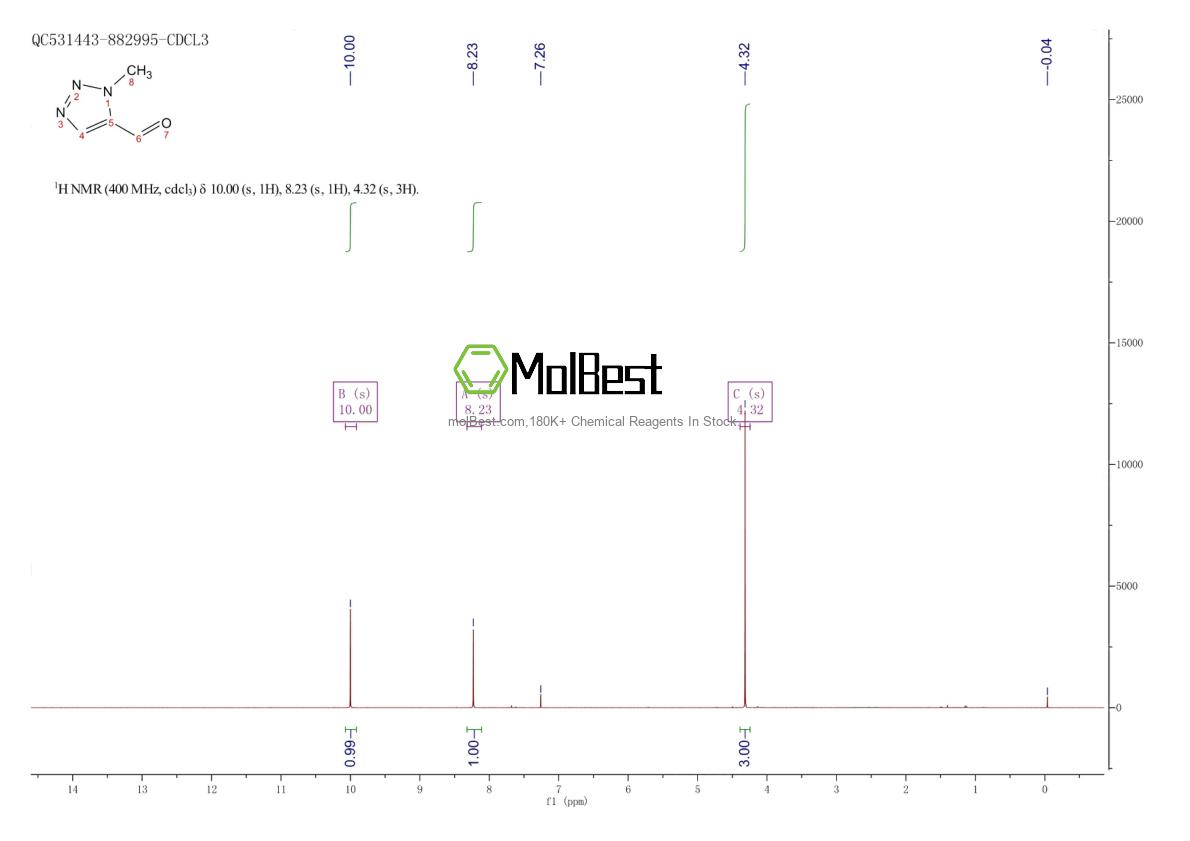 Espectro de teste de amostra física (NMR) de 202931-88-2