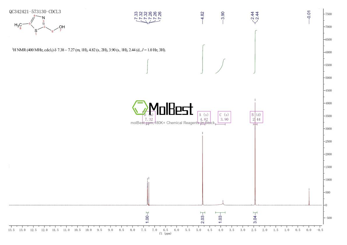 Espectro de teste de amostra física (NMR) de 202932-04-5