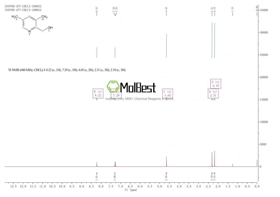 Espectro de teste de amostra física (NMR) de 202932-05-6