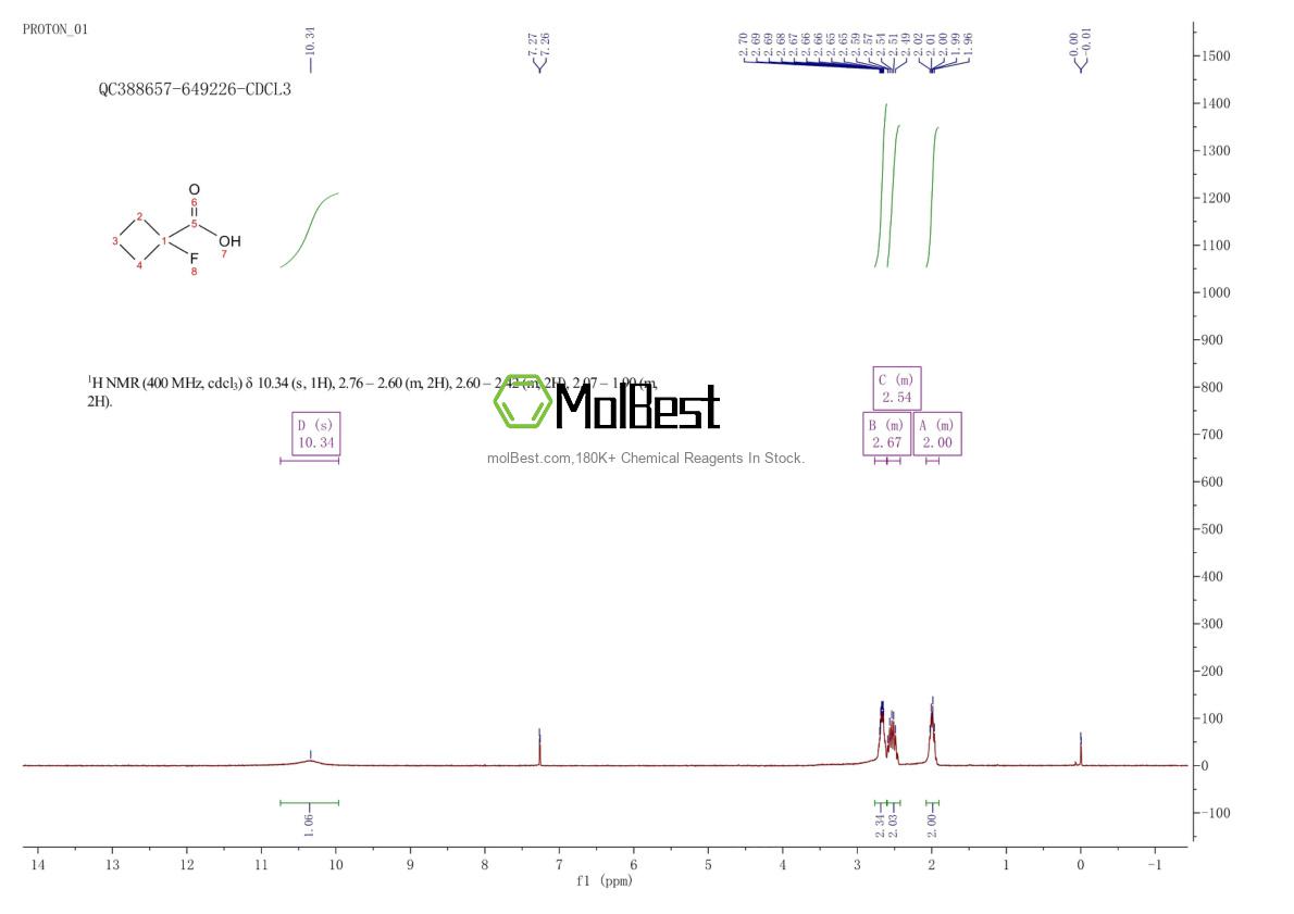 Espectro de teste de amostra física (NMR) de 202932-09-0
