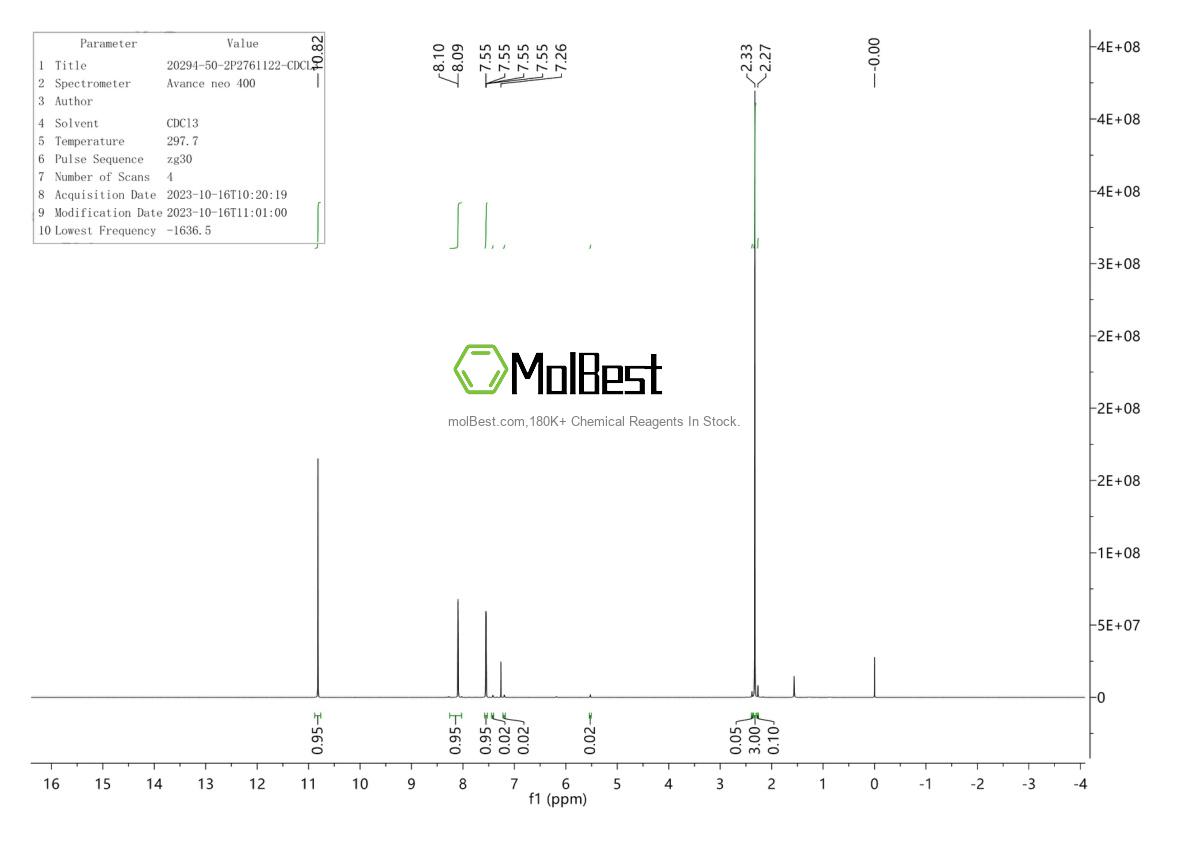 Physical sample testing spectrum (NMR) of 20294-50-2