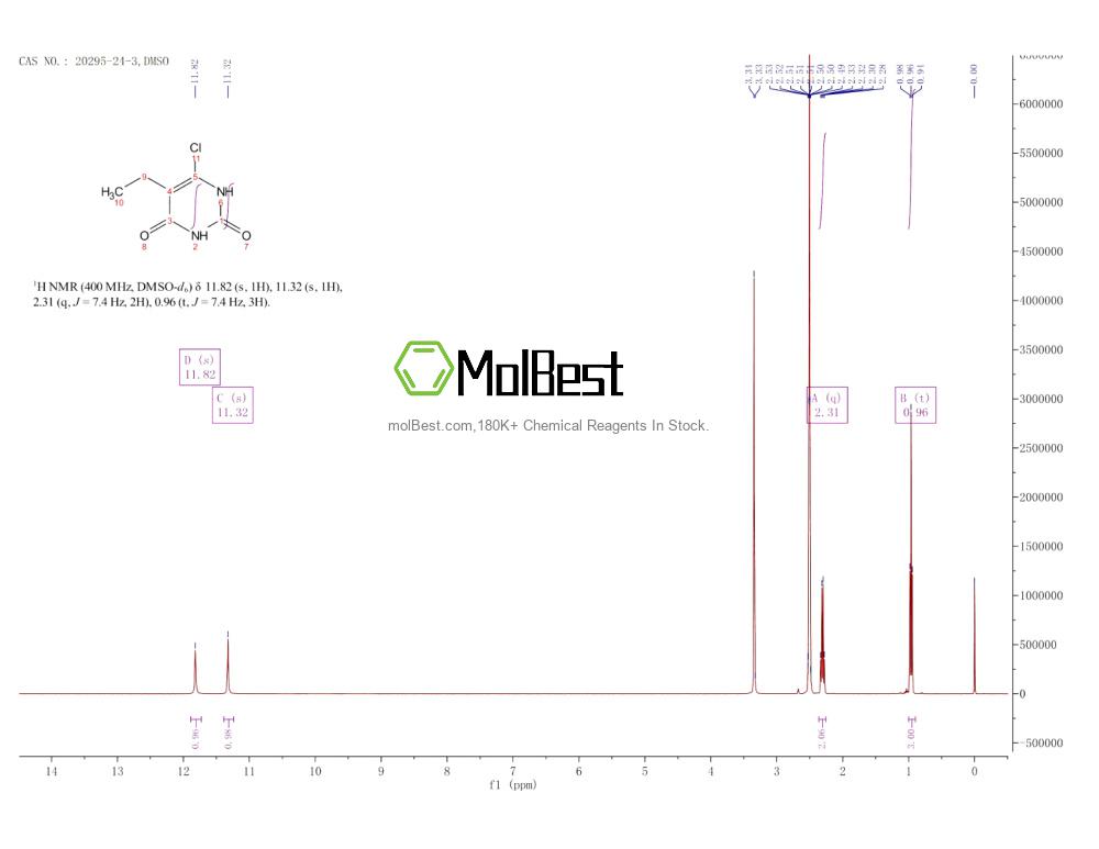 Espectro de teste de amostra física (NMR) de 20295-24-3