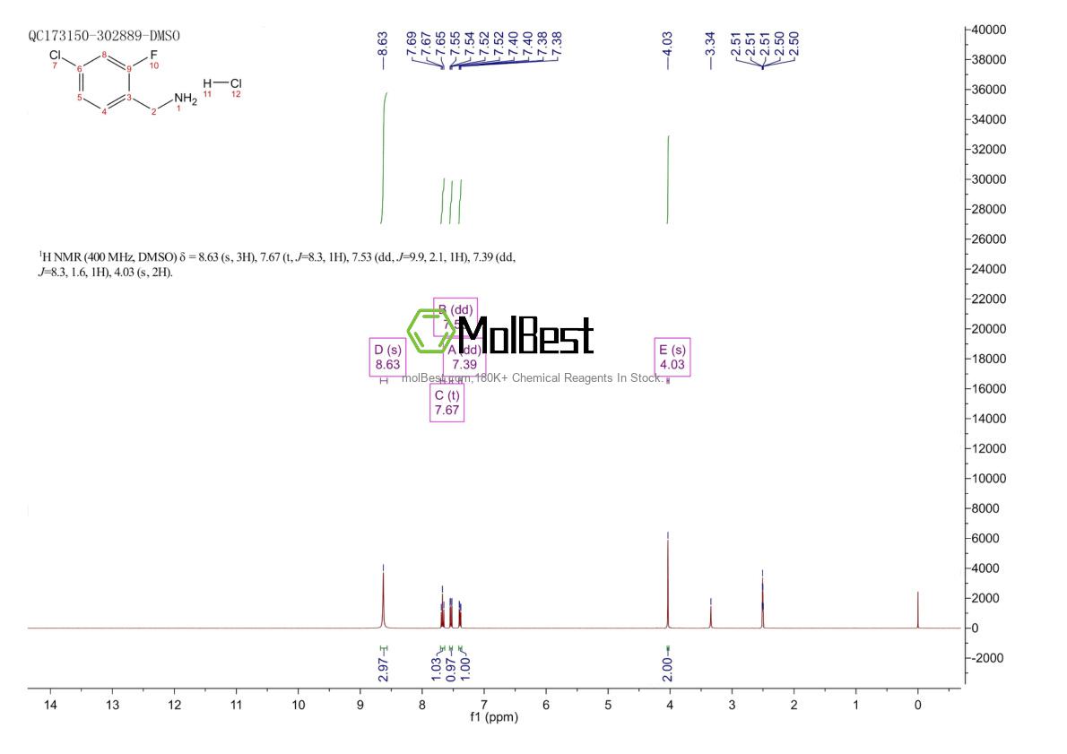 Espectro de teste de amostra física (NMR) de 202982-63-6