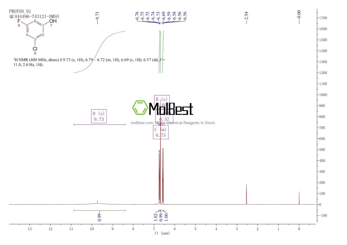 Espectro de teste de amostra física (NMR) de 202982-70-5