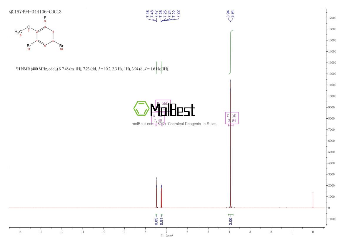 Espectro de teste de amostra física (NMR) de 202982-75-0