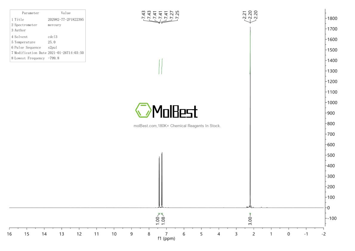 Espectro de teste de amostra física (NMR) de 202982-77-2