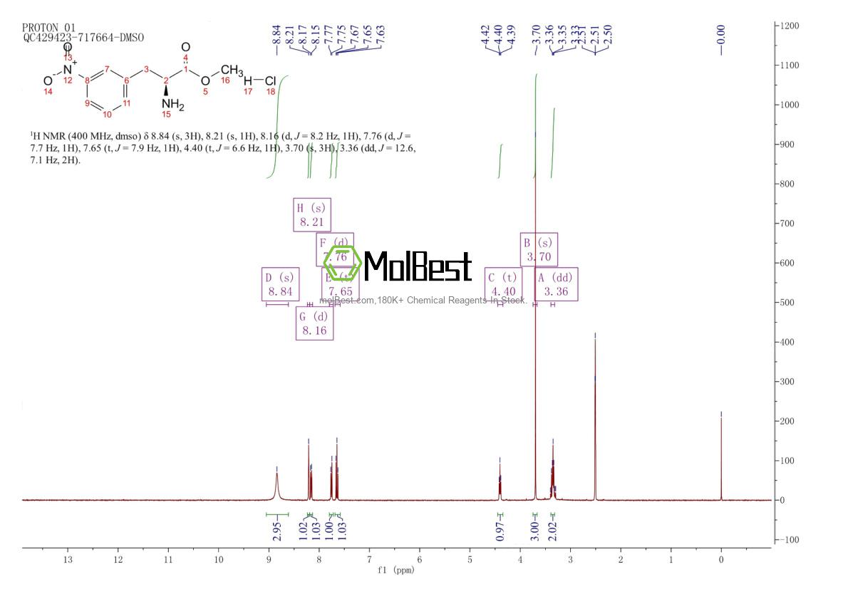 Espectro de teste de amostra física (NMR) de 20299-36-9