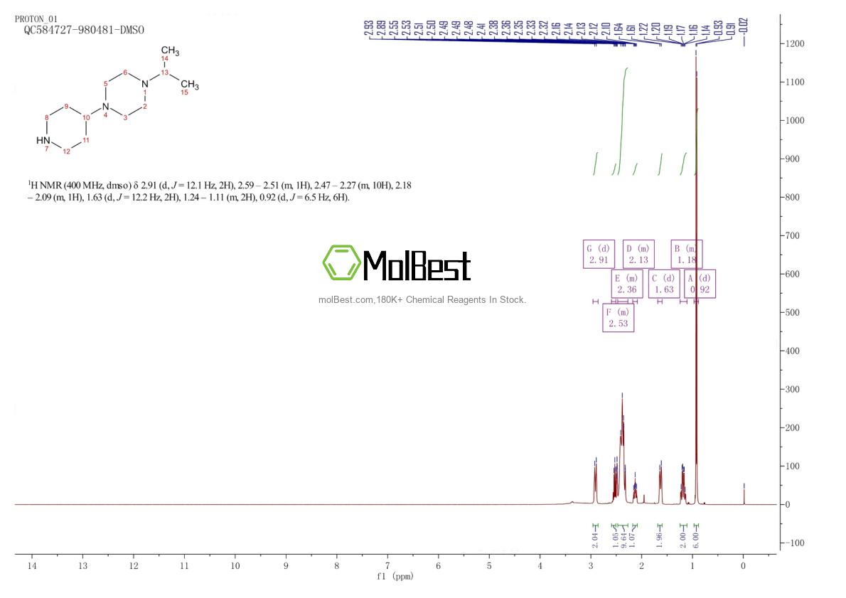 Espectro de teste de amostra física (NMR) de 202991-78-4