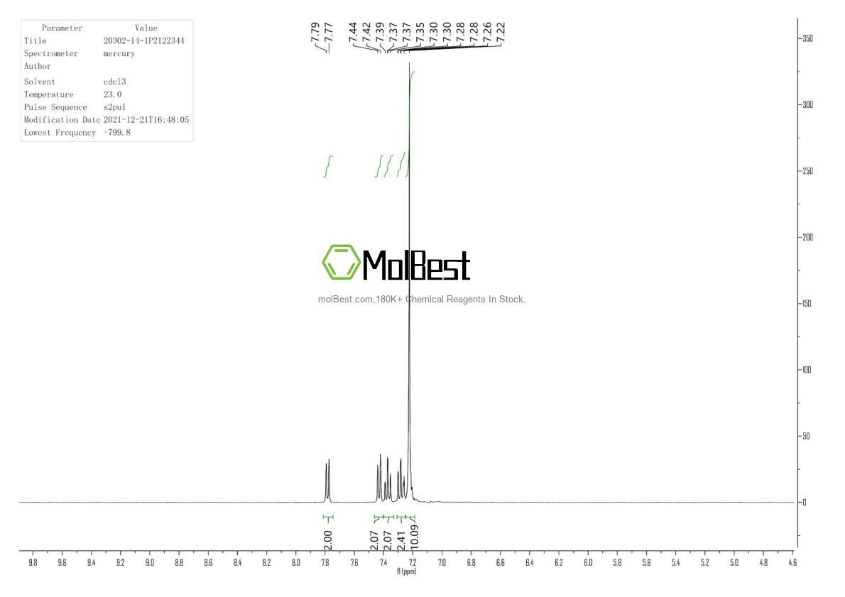 Espectro de teste de amostra física (NMR) de 20302-14-1