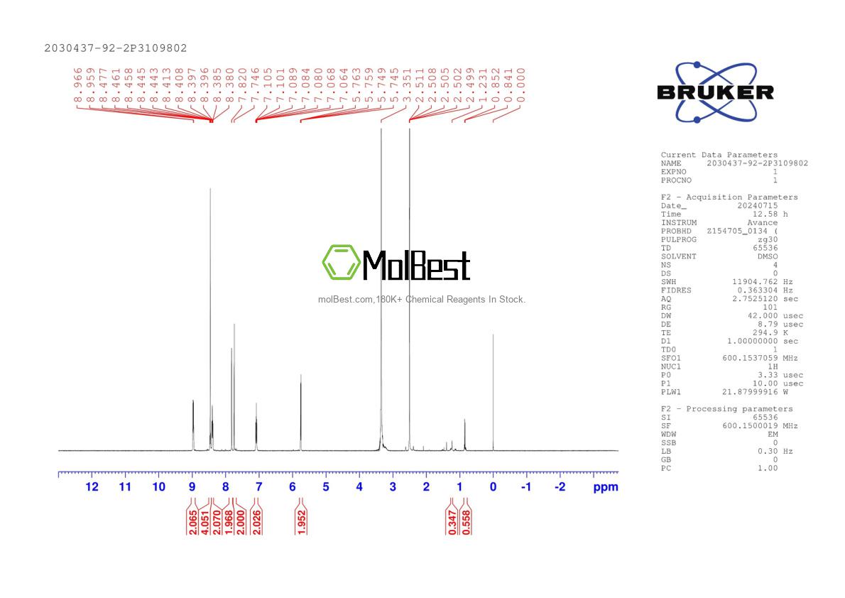 Physical sample testing spectrum (NMR) of 2030437-92-2