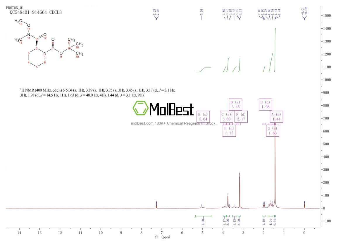 Espectro de teste de amostra física (NMR) de 203056-27-3