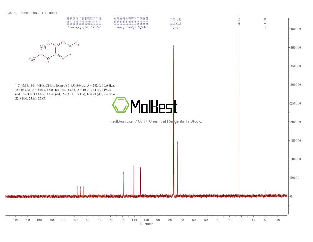 Espectro de teste de amostra física (NMR) de 203059-83-0