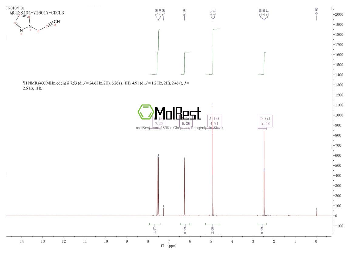 Espectro de teste de amostra física (NMR) de 20306-74-5