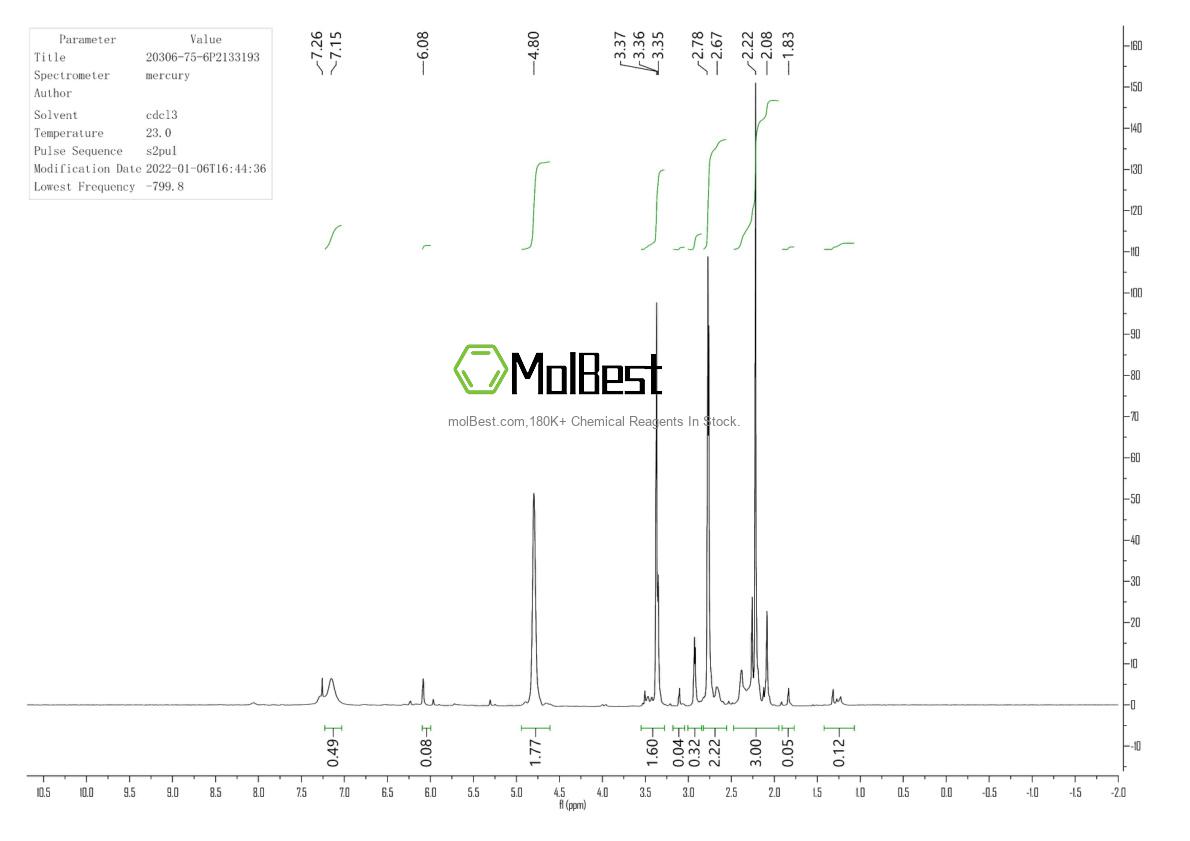 Espectro de teste de amostra física (NMR) de 20306-75-6
