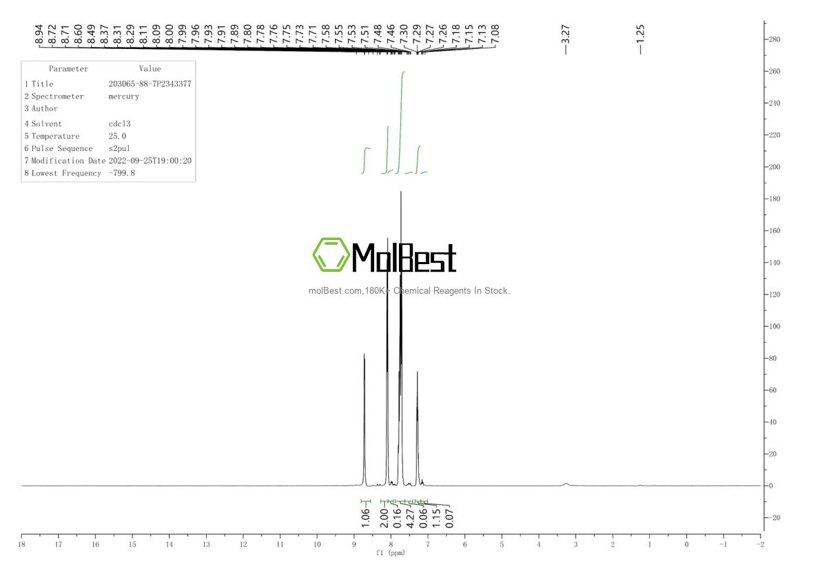 Espectro de teste de amostra física (NMR) de 203065-88-7