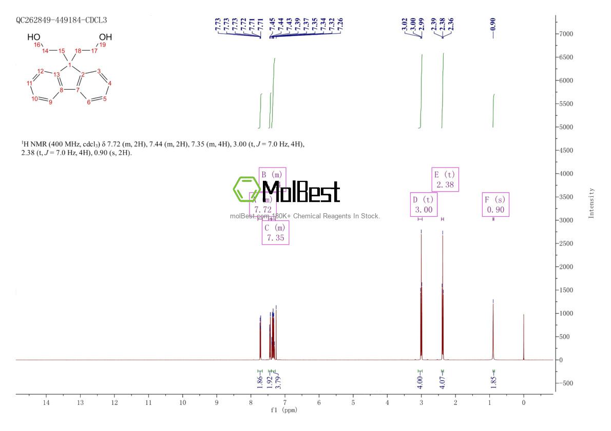 Espectro de teste de amostra física (NMR) de 203070-78-4