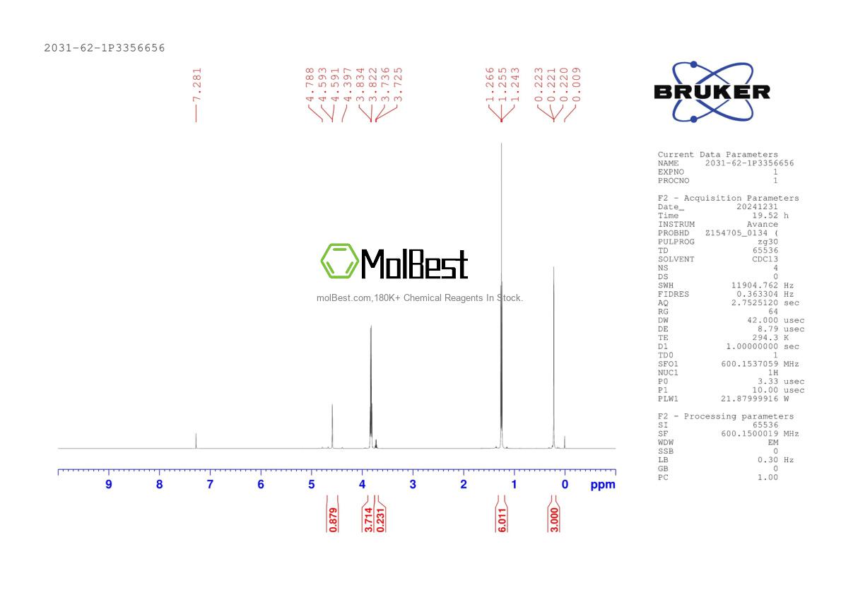 Physical sample testing spectrum (NMR) of 2031-62-1