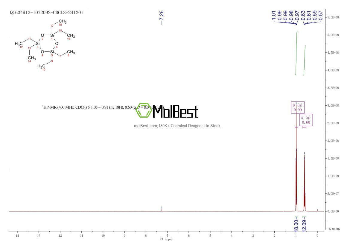 Espectro de teste de amostra física (NMR) de 2031-79-0