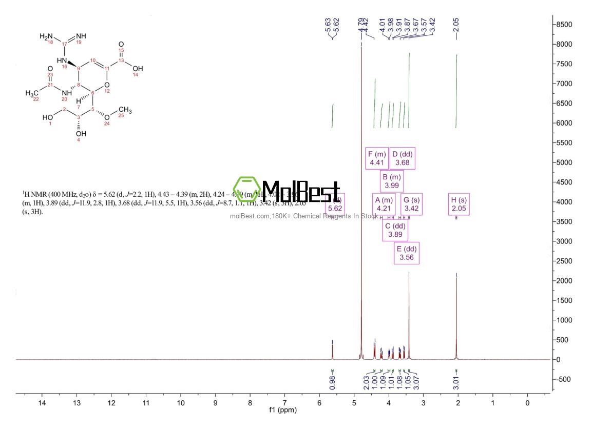 Espectro de teste de amostra física (NMR) de 203120-17-6