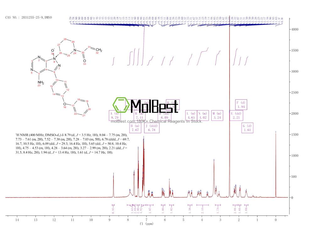 Espectro de teste de amostra física (NMR) de 2031255-25-9