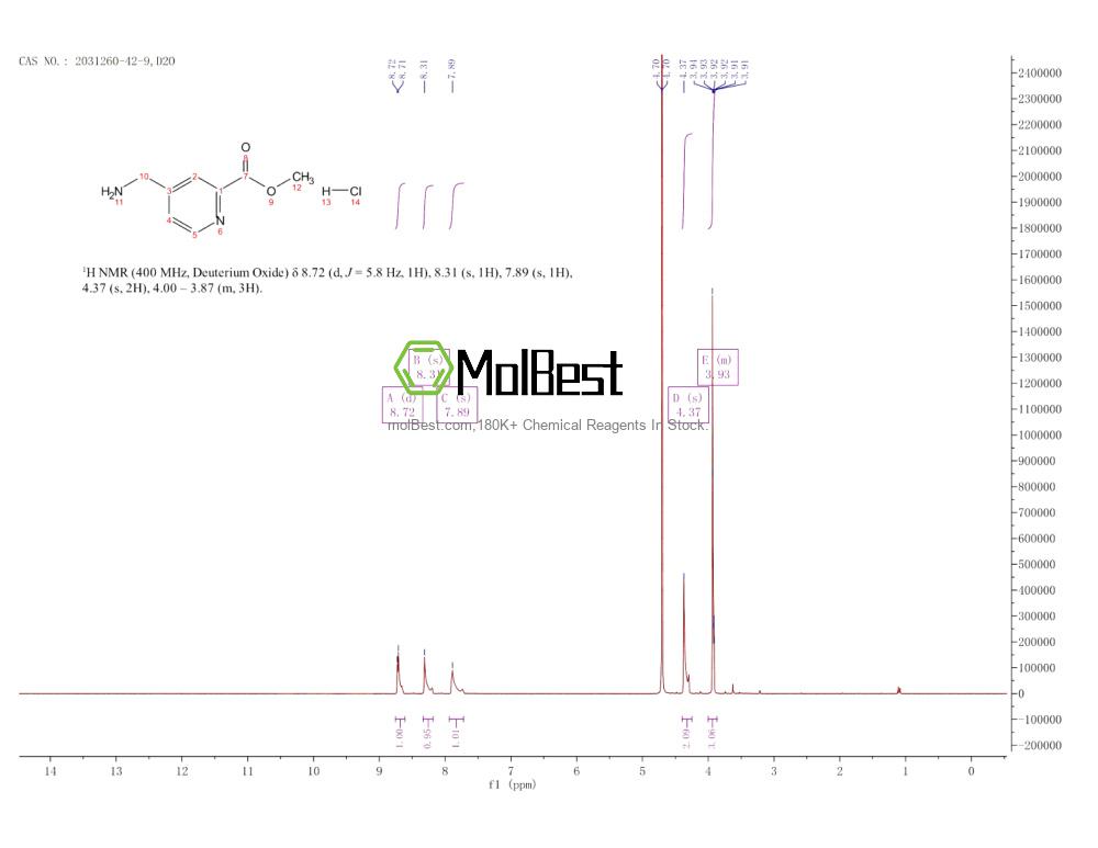 Espectro de teste de amostra física (NMR) de 2031260-42-9