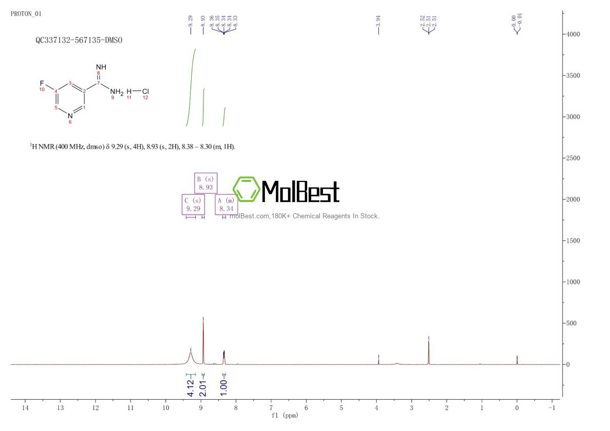 Espectro de teste de amostra física (NMR) de 2031269-30-2