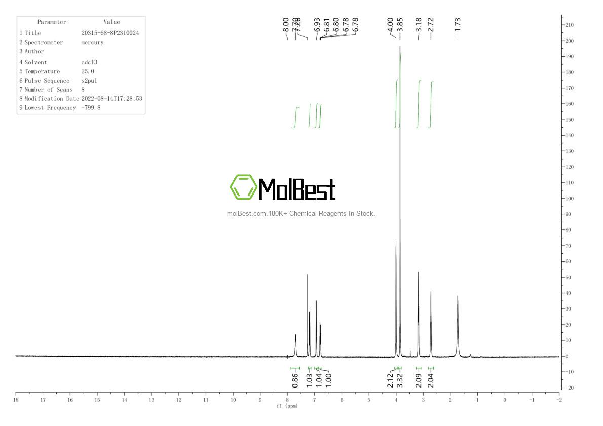 Physical sample testing spectrum (NMR) of 20315-68-8