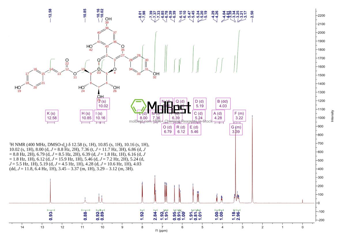 Espectro de teste de amostra física (NMR) de 20316-62-5