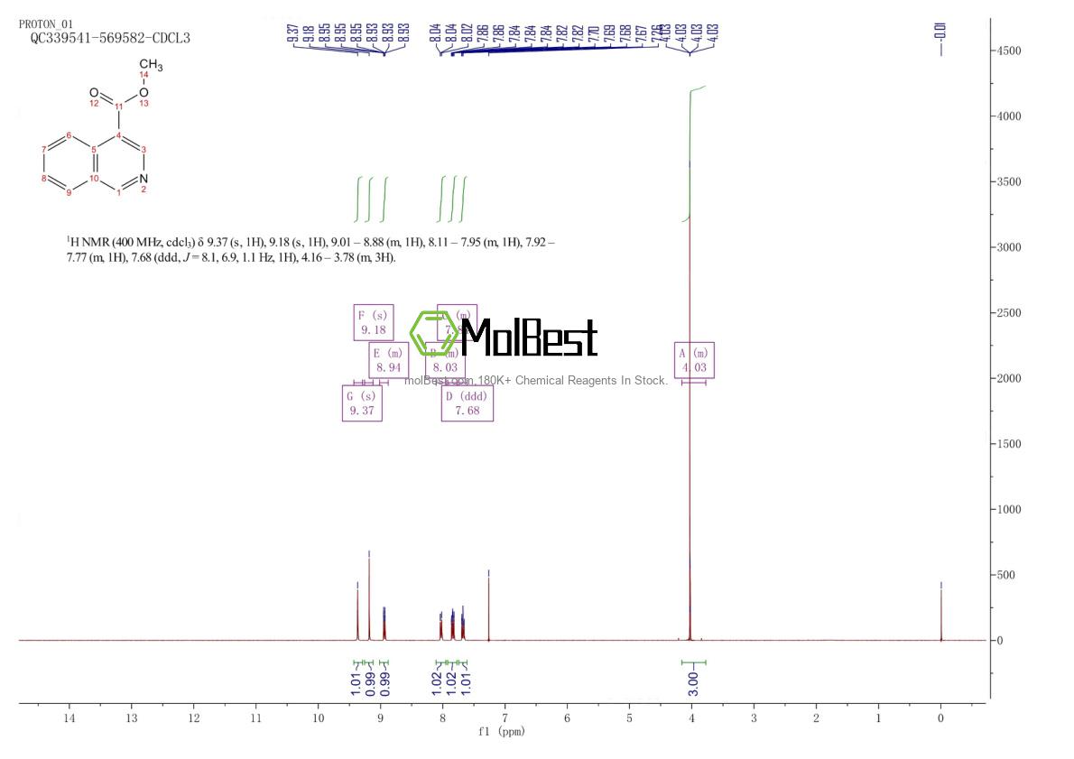 Espectro de teste de amostra física (NMR) de 20317-40-2