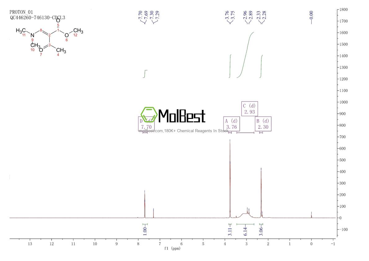 Espectro de teste de amostra física (NMR) de 203186-56-5