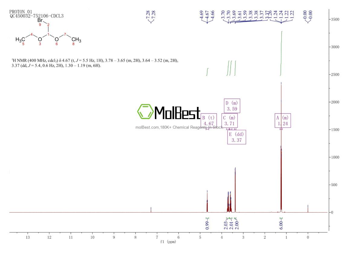Physical sample testing spectrum (NMR) of 2032-35-1