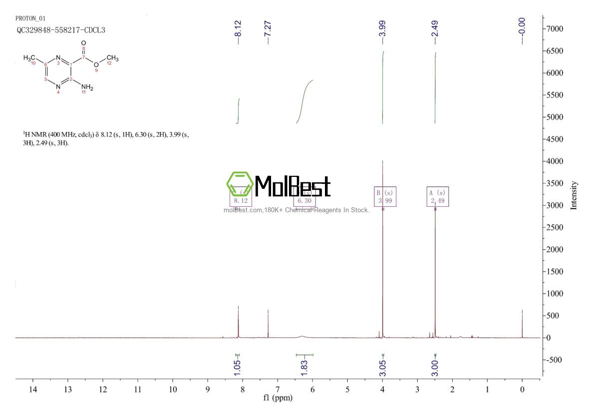 Espectro de teste de amostra física (NMR) de 2032-84-0