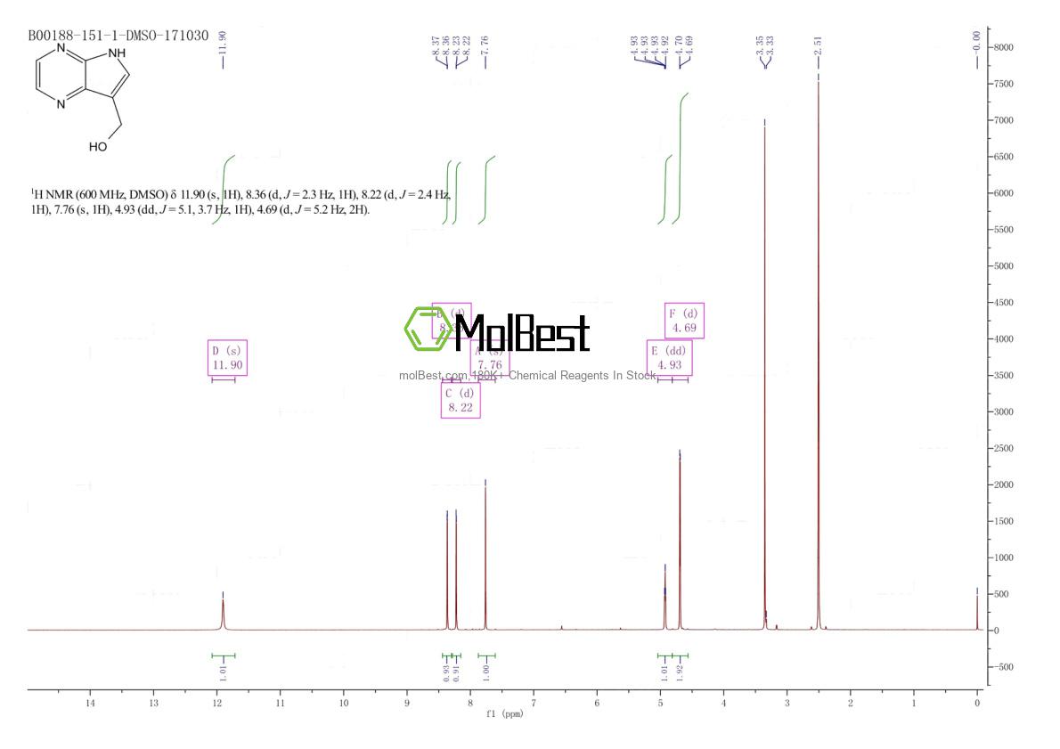 Espectro de teste de amostra física (NMR) de 20322-08-1