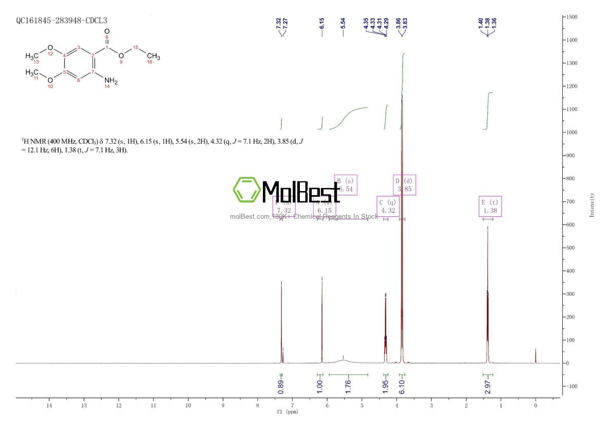 Espectro de teste de amostra física (NMR) de 20323-74-4