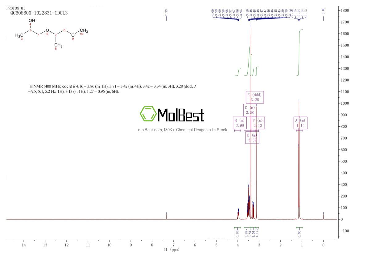 Espectro de teste de amostra física (NMR) de 20324-32-7