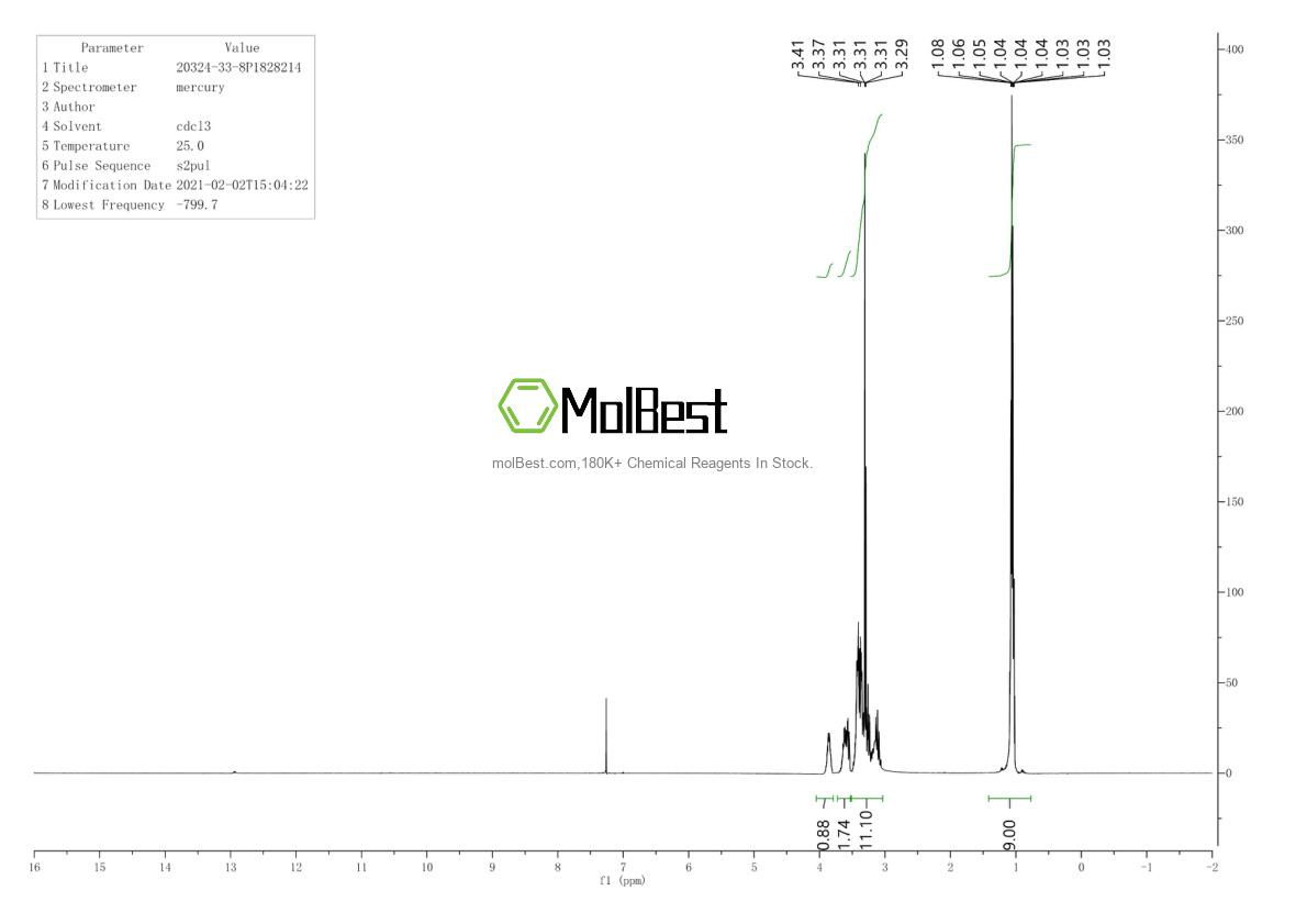 Physical sample testing spectrum (NMR) of 20324-33-8