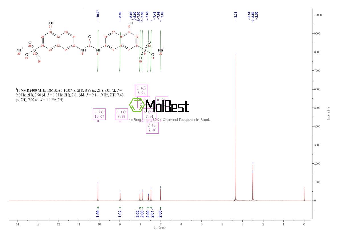 Espectro de teste de amostra física (NMR) de 20324-87-2