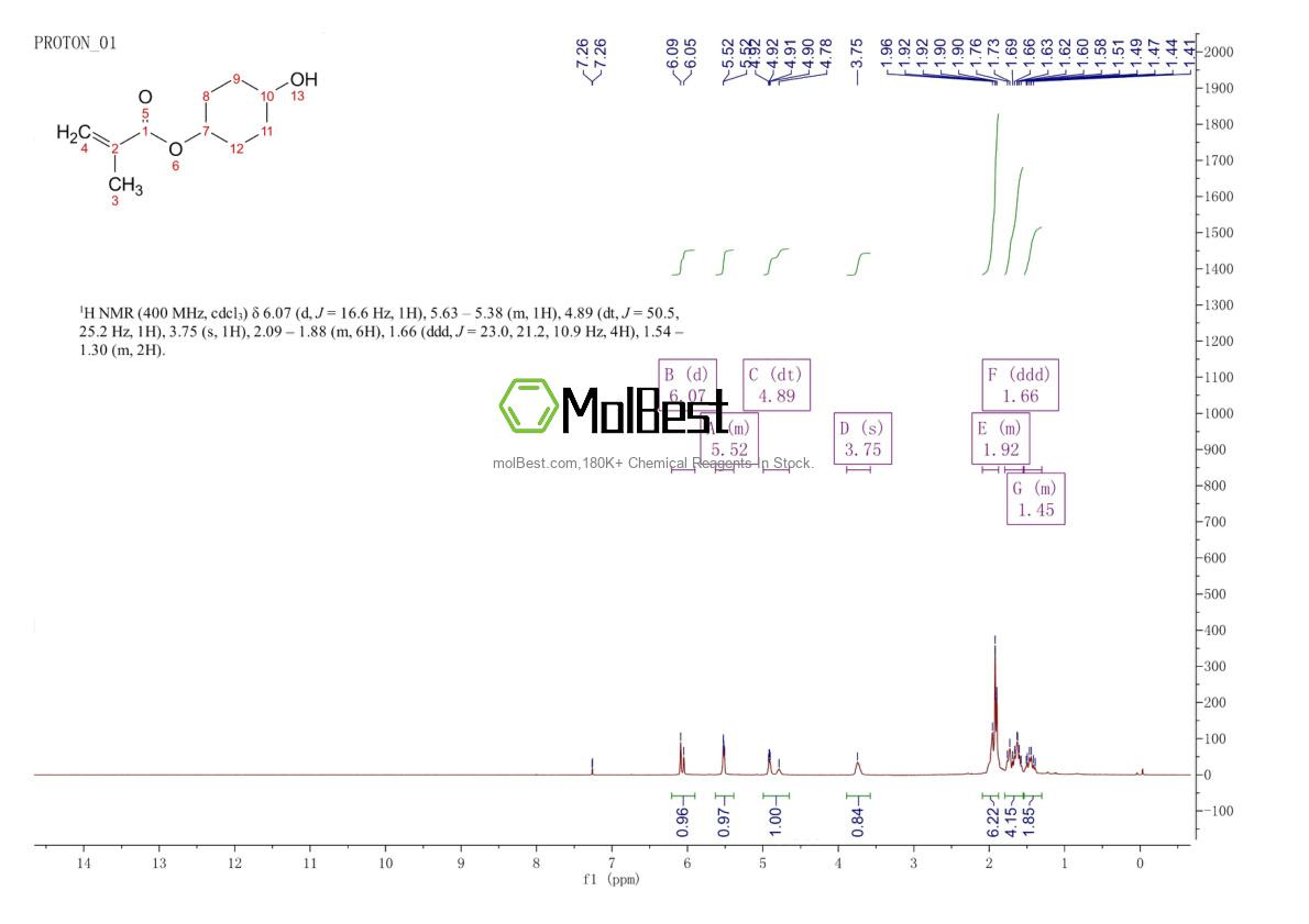 Espectro de teste de amostra física (NMR) de 203245-10-7
