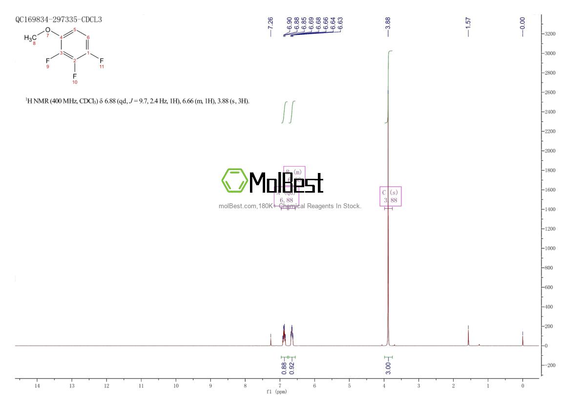Espectro de teste de amostra física (NMR) de 203245-16-3